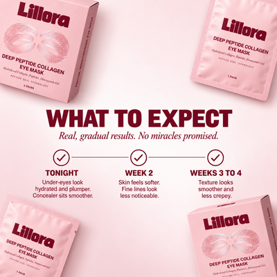 Lillora Deep Peptide Collagen Eye Mask