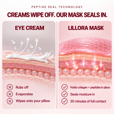 Lillora Deep Peptide Collagen Eye Mask
