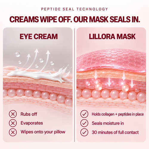 Lillora Deep Peptide Collagen Eye Mask